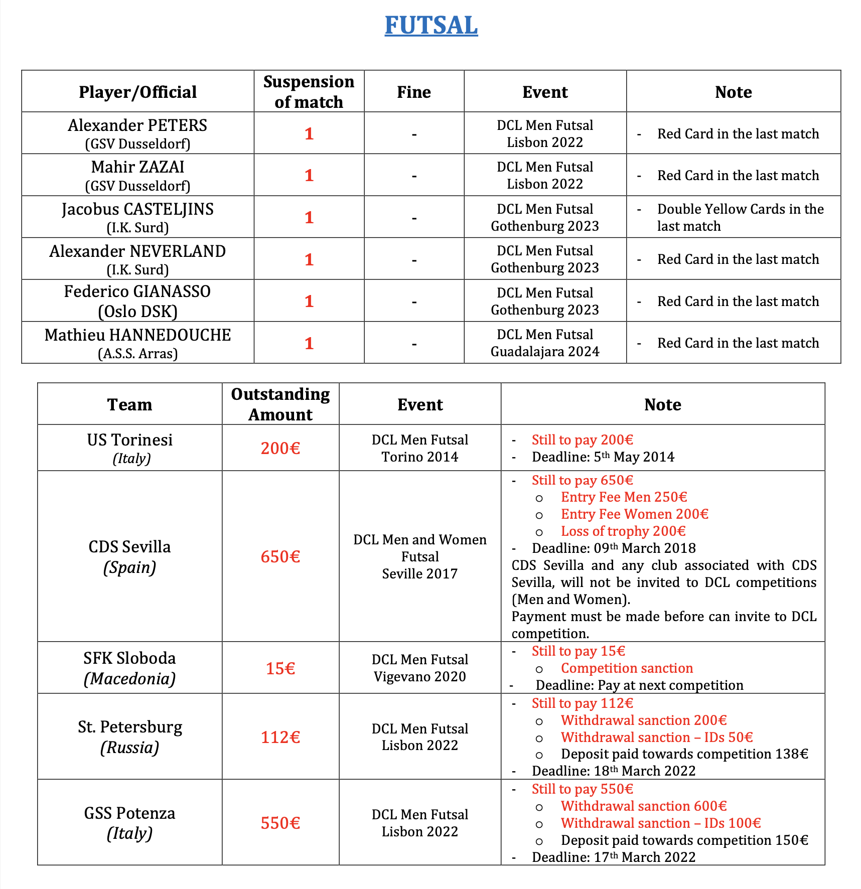 sactions futsal