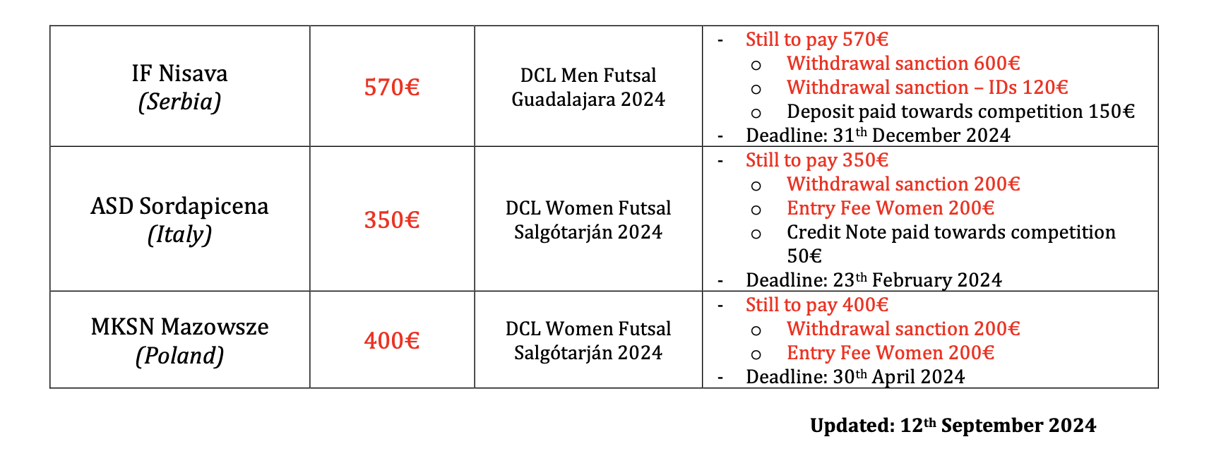 sactions futsal